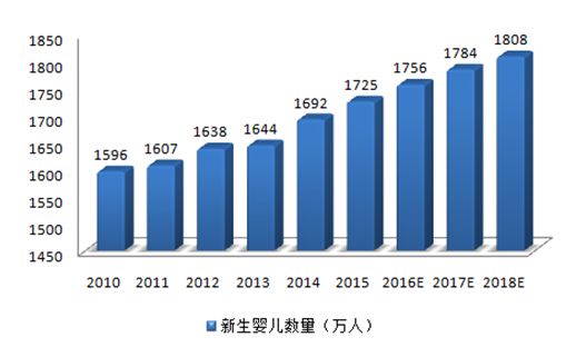 早教中心如何賺錢，做好這一步，早教中心招生不用愁